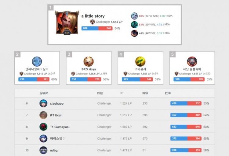 方式保持赛 方式保持赛